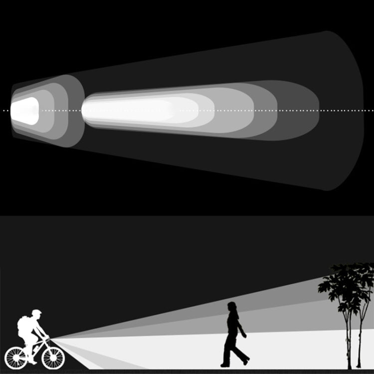 Fari Ricaricabili Super Luminosa per Mountain Bike - Illuminazione