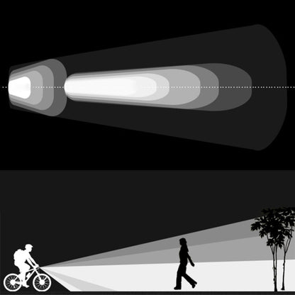 Fari Ricaricabili Super Luminosa per Mountain Bike - Illuminazione