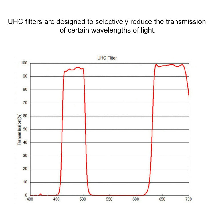 Filtro Telescopico UHC Datyson 5P9973 per Riduzione Inquinamento