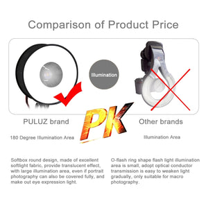 Zusammenklappbarer Diffusor für Speedlite-Blitzlicht, runde Softbox, Makro-Stil und R...