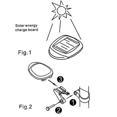 Fanale Posteriore per Bicicletta Ricaricabile a Energia Solare con 2