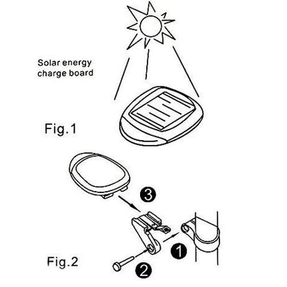 Fanale Posteriore per Bicicletta Ricaricabile a Energia Solare con 2